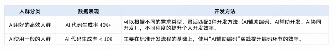 快手：万人组织AI研发范式跃迁之路 配图 34