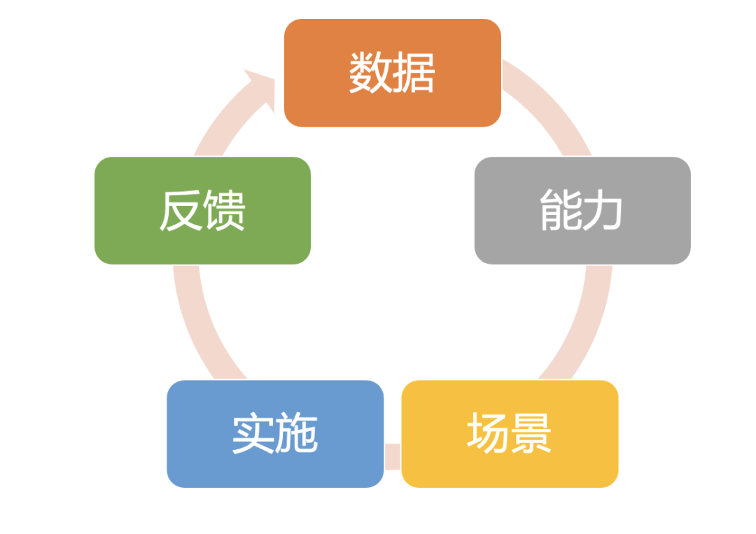 买一体机≠智能化，企业级AI落地如何不交智商税？万字洞察 配图 10