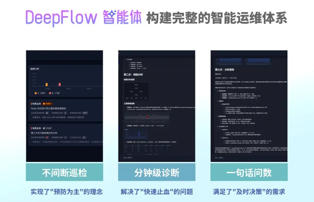 DeepFlow 智能体发布！开启业务连续性保障新时代 配图 2