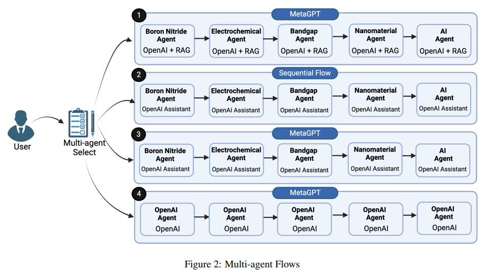 从LLM到AI Agent，从Workflow到Agentic Workflow，25篇论文全面了解智能体工作流 配图 26