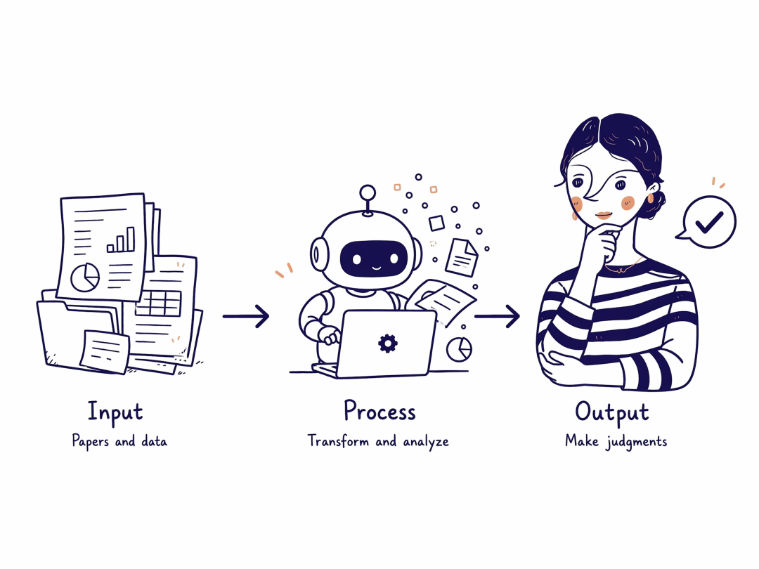 一个文件夹 = 一个 Agent 员工：如何用文件夹重构 AI 时代的工作。 配图 2