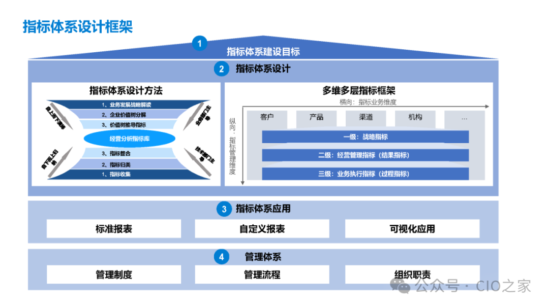 金融AI