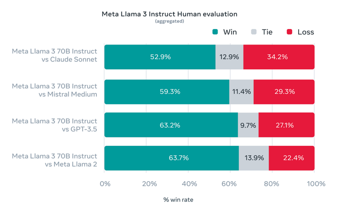 用Llama 3和Groq打造生成式AI新闻摘要 配图 2