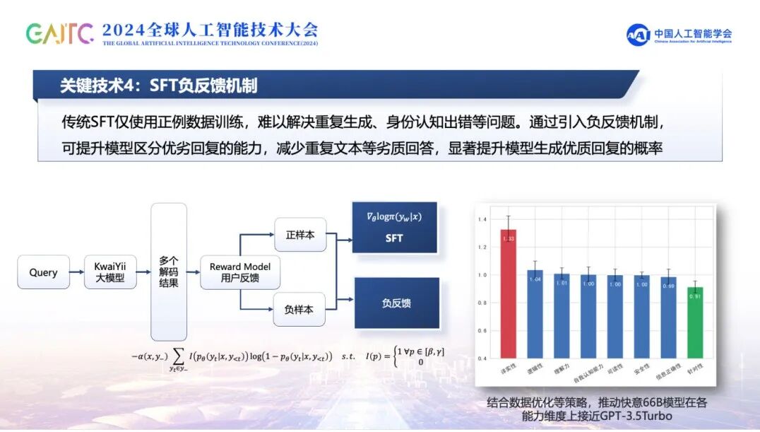 解读「快意」大模型关键技术，揭秘实践中的挑战与创新 配图 11