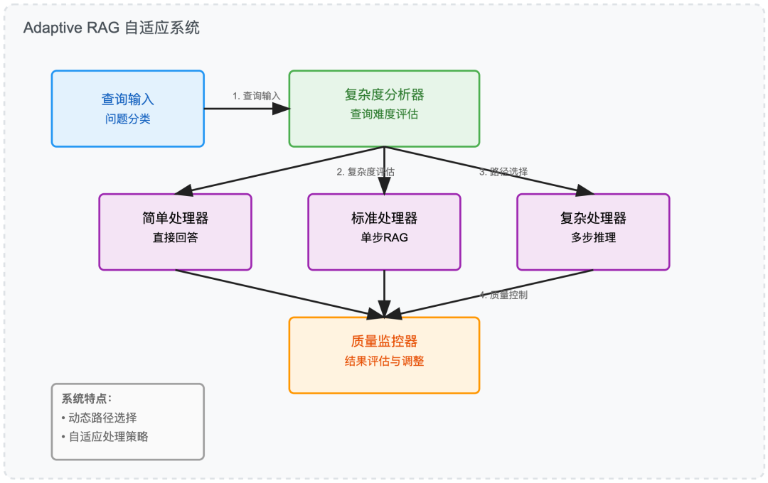 当 RAG 遇上 AI Agents: 7 种 Agentic RAG 系统架构 配图 5
