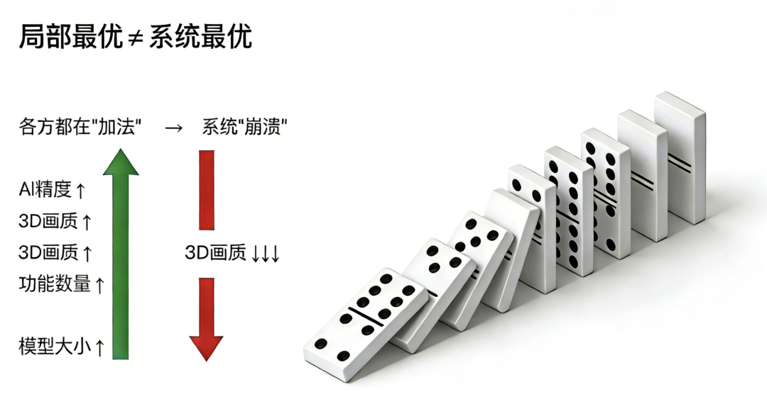 移动端里的AI，用户到底要什么？---权衡性能和体验之战 配图 2