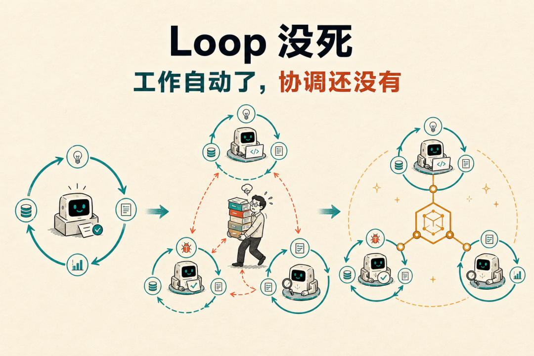 AI 工程：搞懂Graph Engineering后，再来猜猜接下来会不会是：Protocol Engineering？