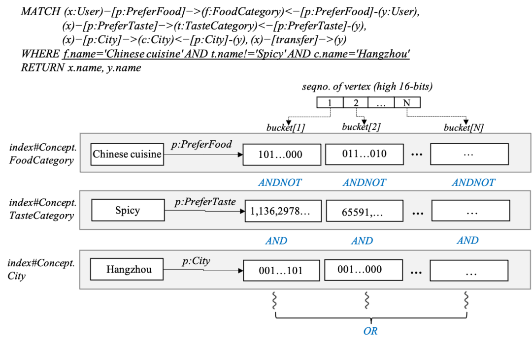 Paper Digest｜OpenSPG 超大规模知识仓储 KGFabric 论文解读 配图 8