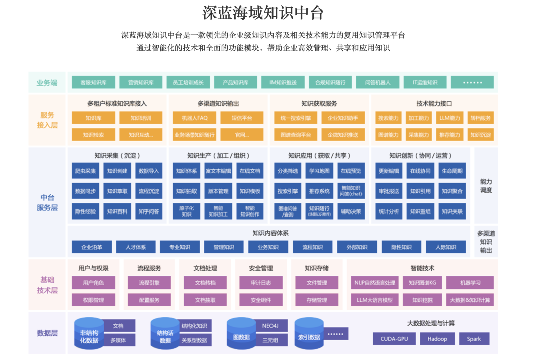 11个AI知识库问答的国内To B厂商 配图 31