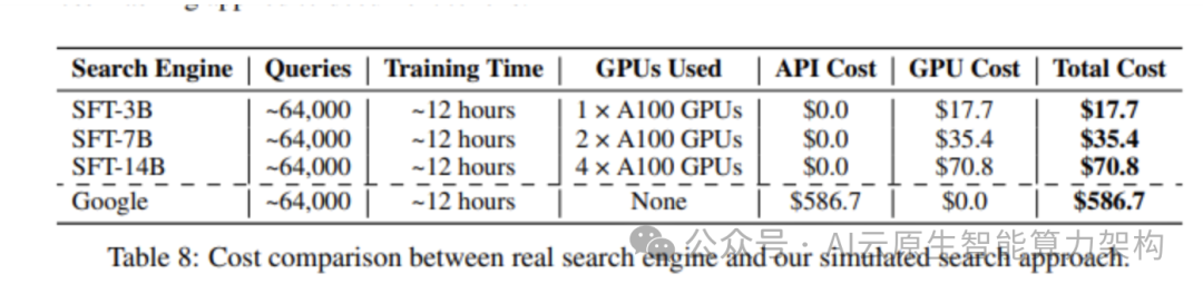 突发！超越谷歌搜索引擎！阿里巴巴开源搜索引擎大模型ZeroSearch！2025