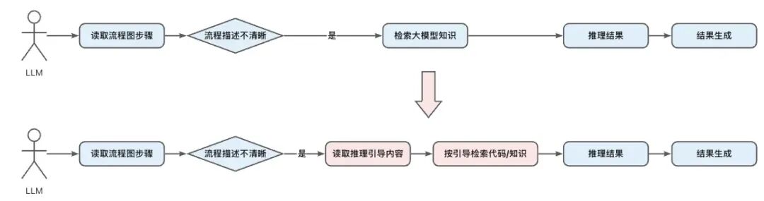 AI Coding实践：CodeFuse + prompt 从系分到代码 配图 6