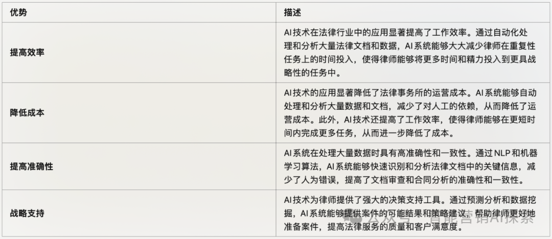 行业探索｜AI在法律行业中的创新应用 配图 6