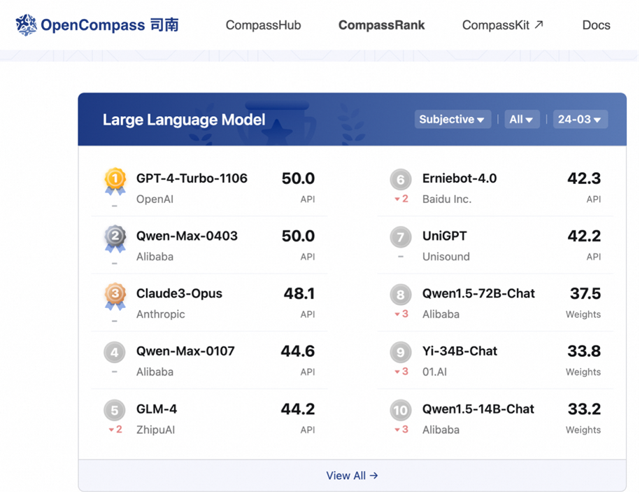 通义千问2.5发布：开源大模型中文智能程度直逼GPT4 配图 5