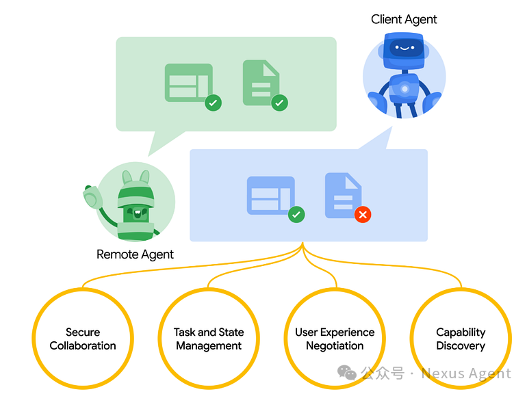 谷歌Agent2Agent协议：AI协作的新曙光 配图 2