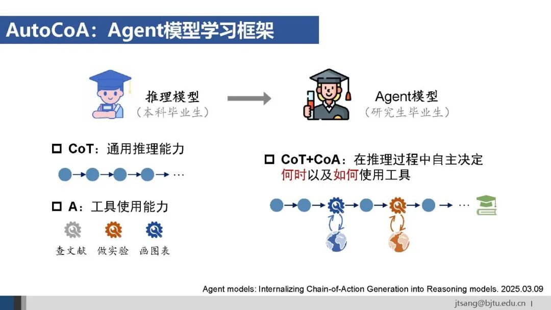 50页ppt，一起梳理AI Agent的关键技术发展 配图 28