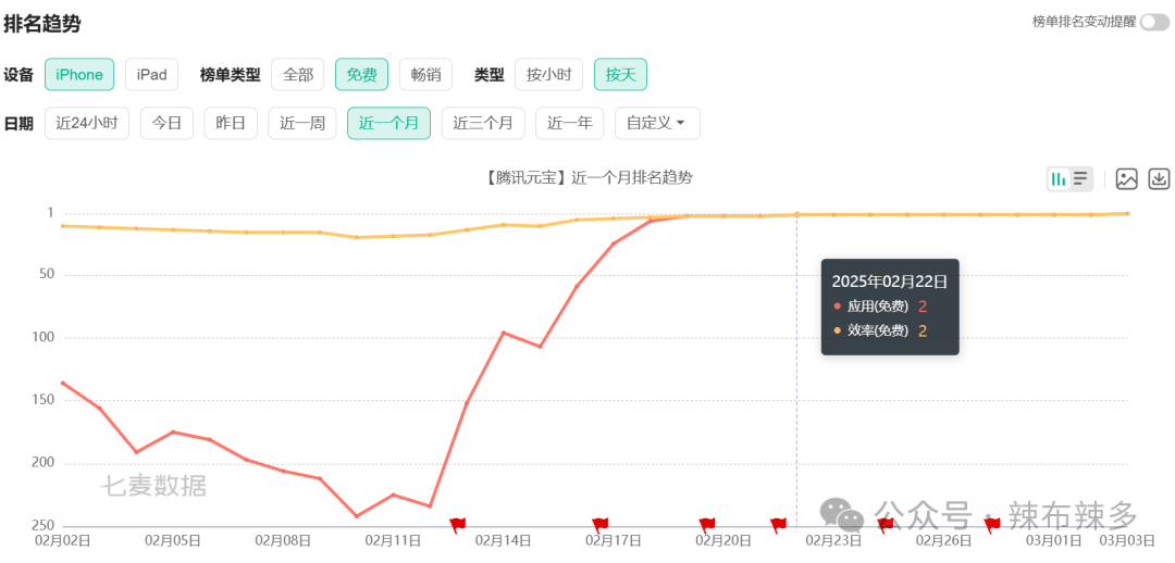 竞品分析报告——腾讯元宝 配图 20