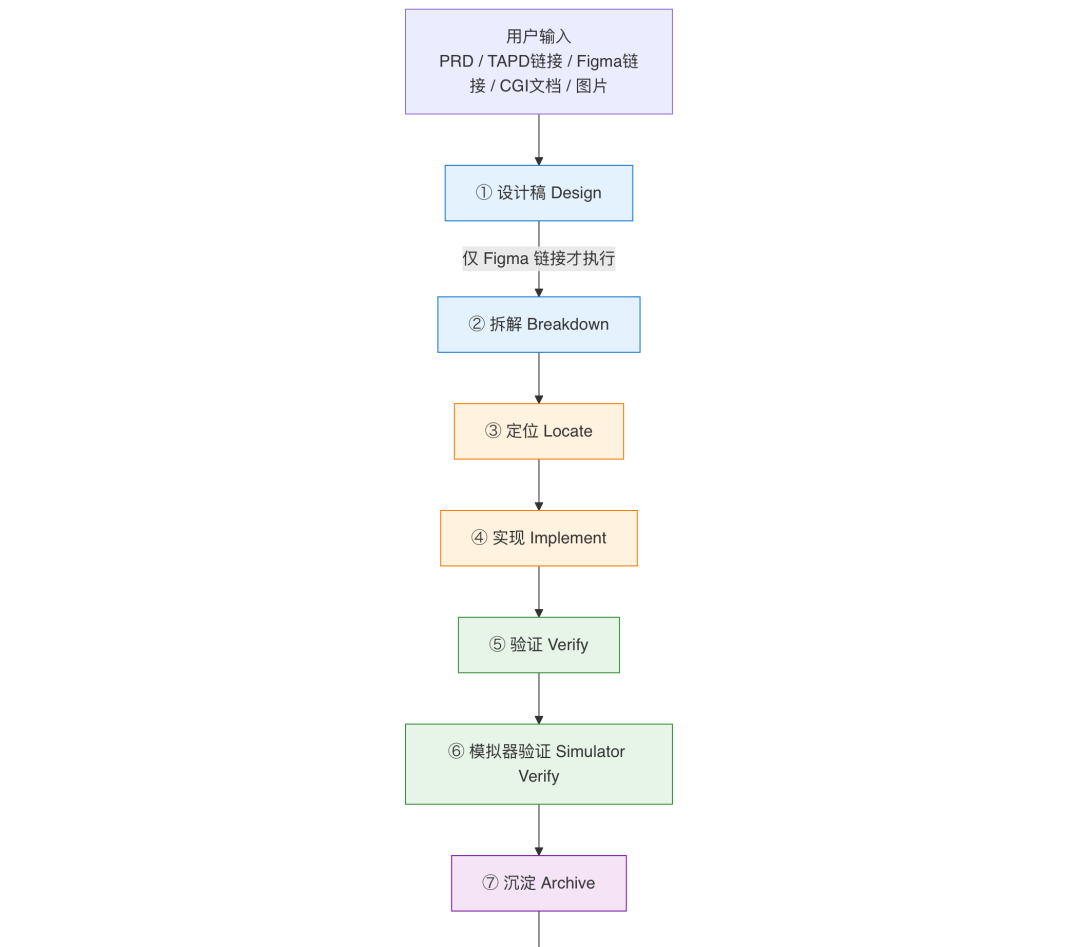 Skill 技能
