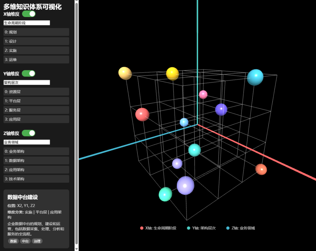 DeepSeek V3.2 AI辅助-构建可视化多维知识立方体展示知识体系 配图 7