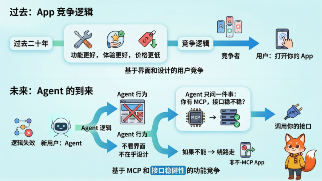 Skill vs App：一场入口范式的争夺 配图 5