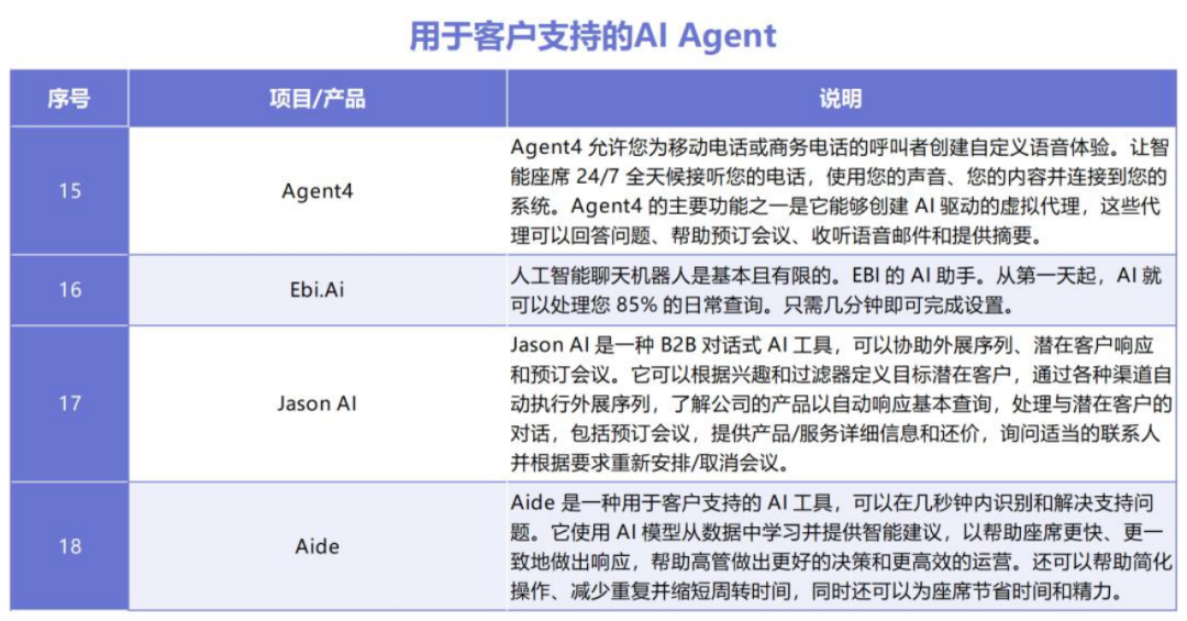 coze平台保姆级教程，手把手教你创建属于你的AI Agent 配图 8