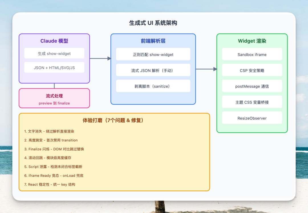 我复刻了 Claude 刚发布的生成式 UI 交互！ 配图 11