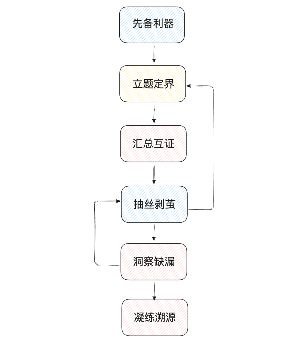 告别 AI “搬运工”：我的 AI 深度研究工作流