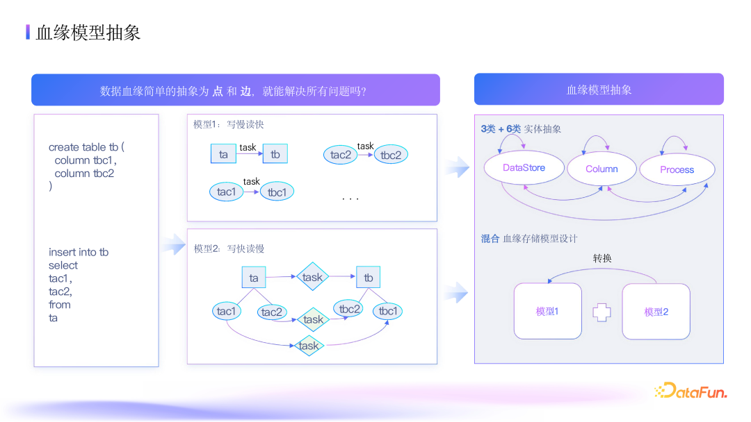 抖音集团数据血缘深度应用：架构、指标与优化实践 配图 3