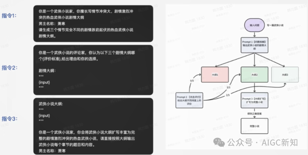 提示词最佳实践（一）：Prompt框架 配图 7