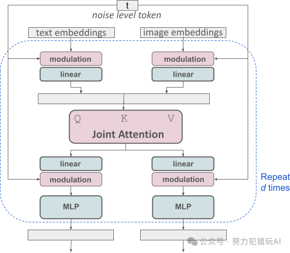 Stable Diffusion 3震撼发布，开启图像生成新纪元，20亿参数Medium模型率先开源 配图 2