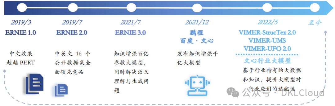 国内主流AI 大模型架构及应用场景深度分析 2024 配图 14