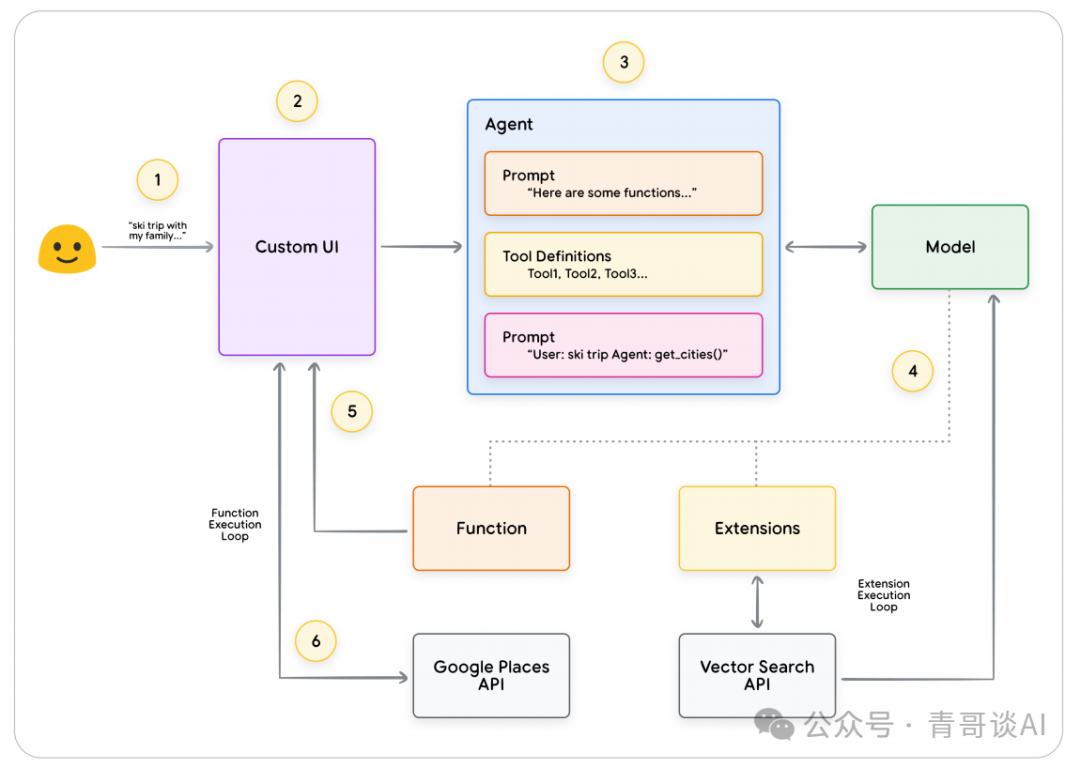 报告分享｜谷歌 AI Agent 白皮书宣告 2025 年迈入 Agent 时代 配图 24