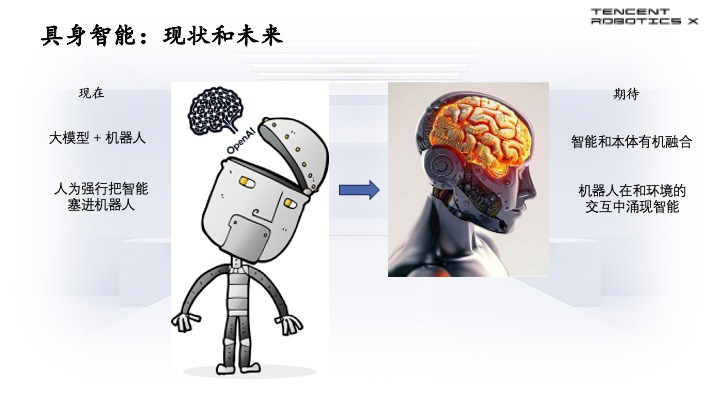 腾讯首席科学家张正友：仅把大模型塞进机器人，产生不了真正的具身智能 配图 7