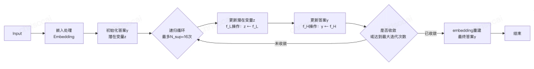 从CoT到AGI：深扒大模型LLM“深度思考”的技术演进 配图 17