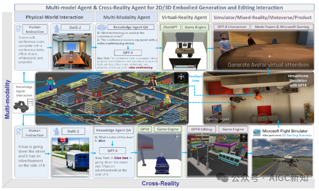 斯坦福多模态交互 Agent 综述：Agent AI 集成及其技术挑战 配图 2