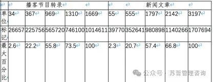微软研究;CTO办公室-从本地到全局：一种基于图谱RAG 方法实现用于聚焦查询摘要 配图 13