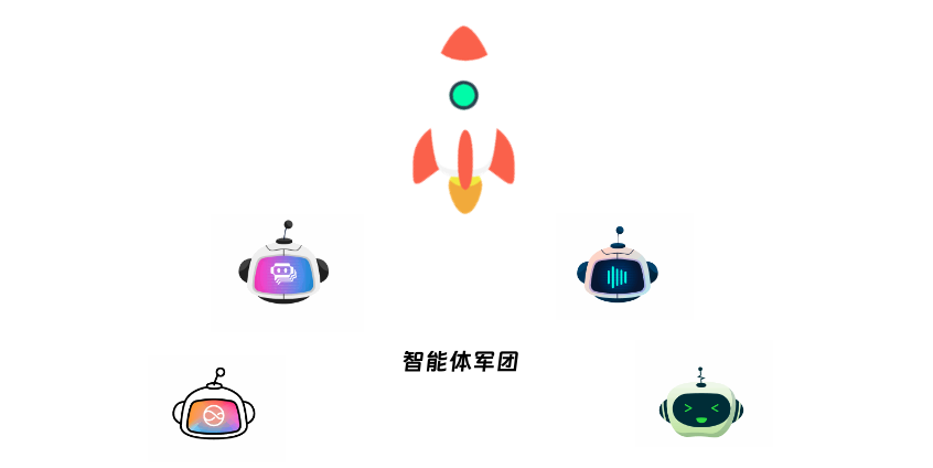 2025 AI Agent 元年：你还在用 AI 聊天，别人已靠“智能体”成为“超级个体” 配图 21