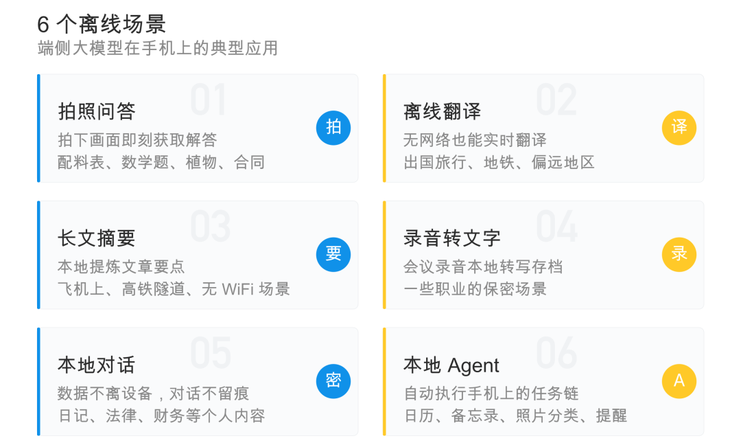 把大模型装进手机后，这6件事可以离线完成 配图 3