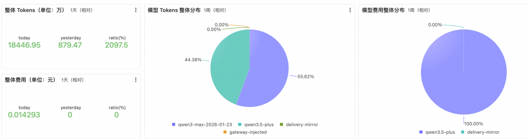 让 OpenClaw 受控运行： SLS 一键接入与审计 配图 20