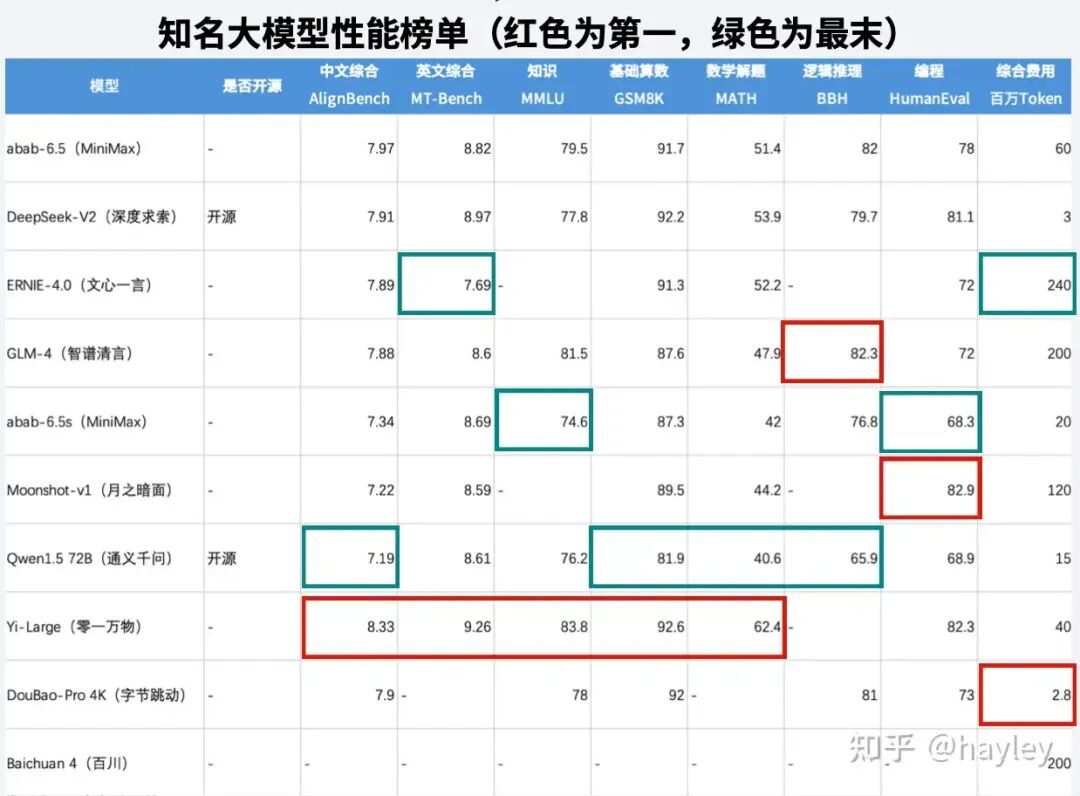 国产AI大模型行业分析（上）- 国产大模型现状 配图 7