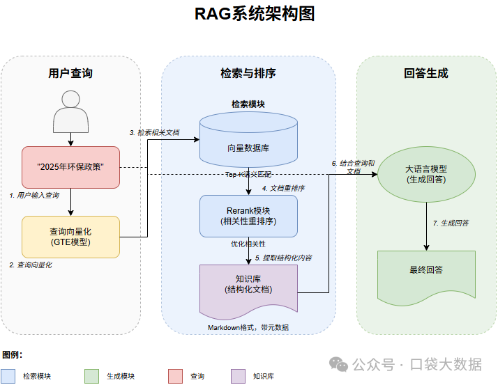 RAG技术：优化知识库，解决AI答非所问