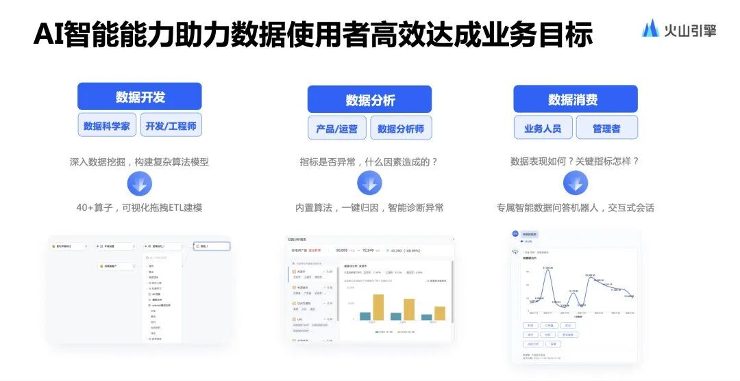 BI+AI，撬动更高性能的智能洞察实践 配图 10