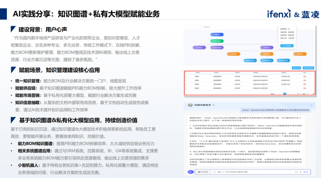AI大模型时代，知识管理如何为企业赋能？ 配图 2