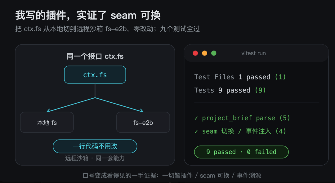 关于DeepSeek Harness，业界有六种不同的声音 配图 4