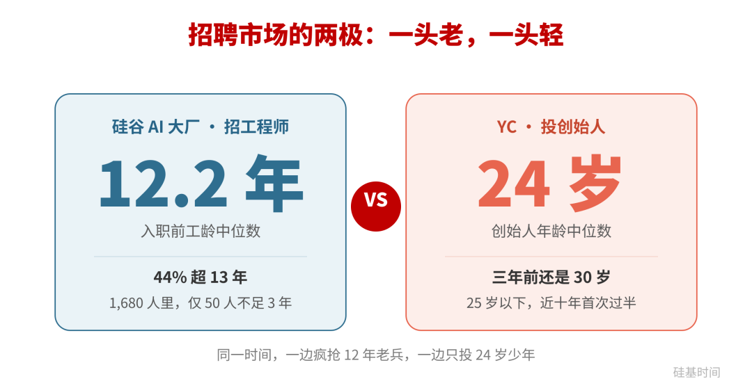 AI 到底在淘汰谁？一边裁掉 12 万人，一边疯抢 12 年老兵和 24 岁创始人 配图 2