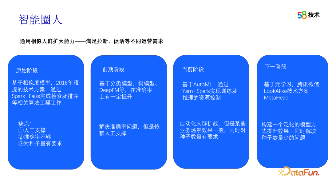 算法在 58 画像平台建设中的应用 配图 13