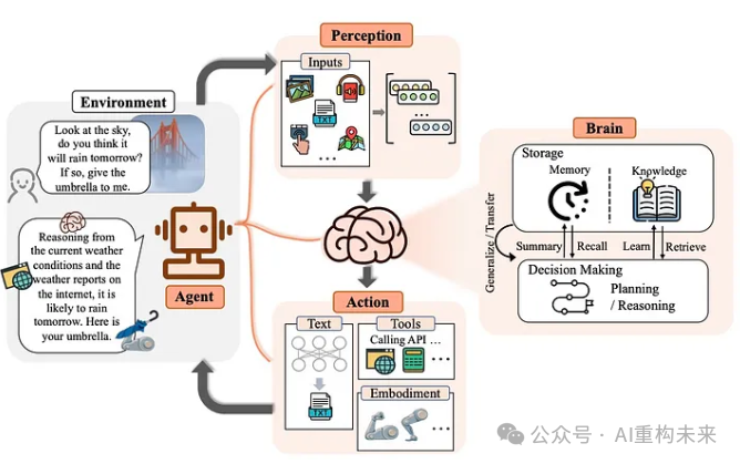 AI智能体（AI Agents）：下一代智能革命的引擎 配图 2