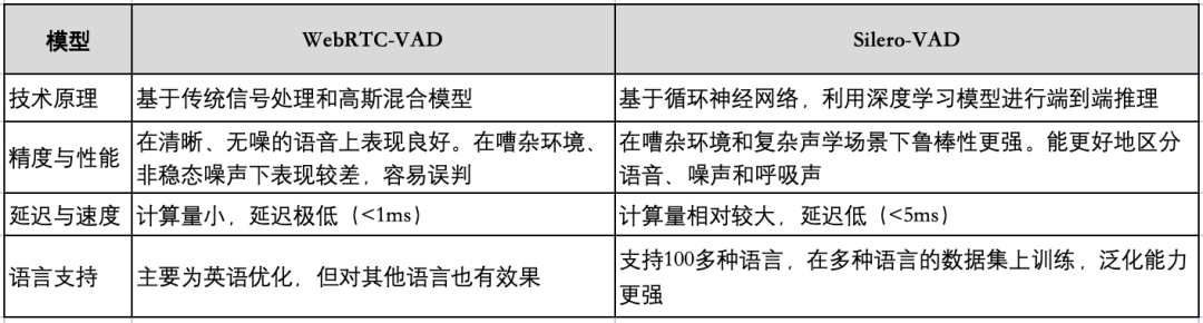 揭秘语音交互的核心技术 配图 8