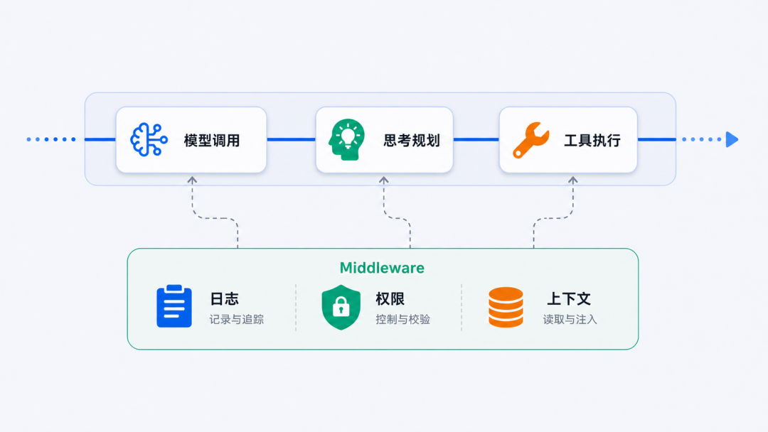 从透明开发到系统工程：AgentScope 2.0 发布 配图 11