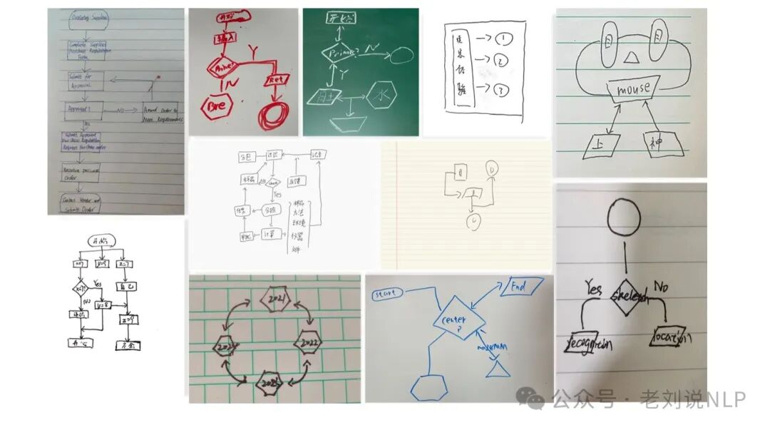 RAG文档处理中的数值图表和流程图如何解析？从表示方式到代表解决方案 配图 16