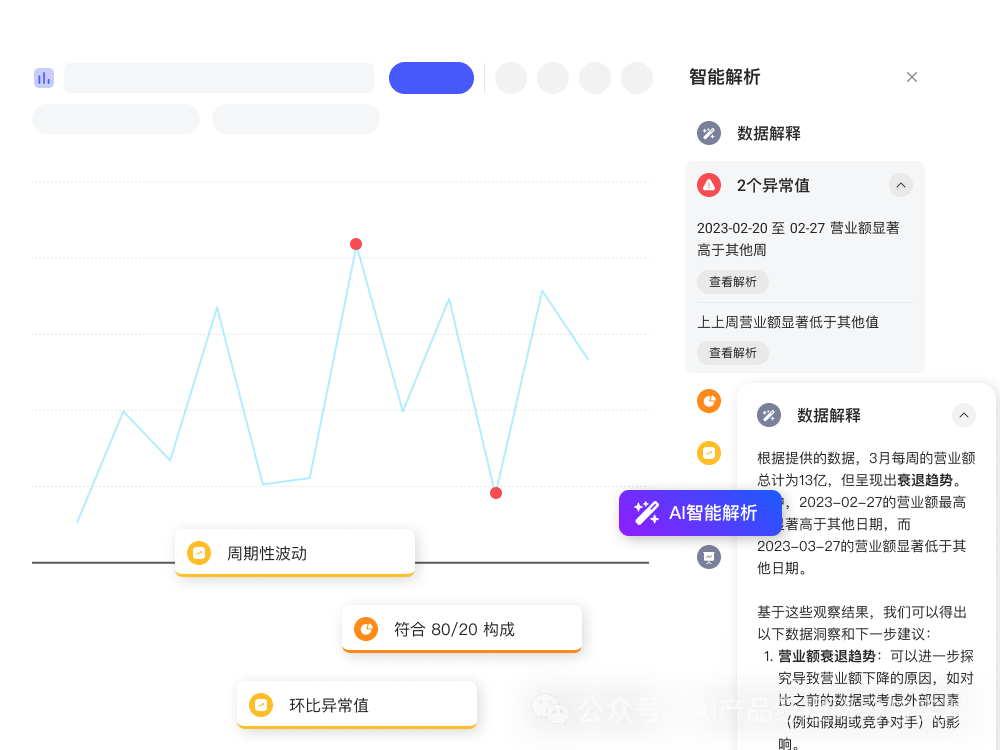 AI+BI第四弹：一个智能问数产品的体验和分享（上篇）